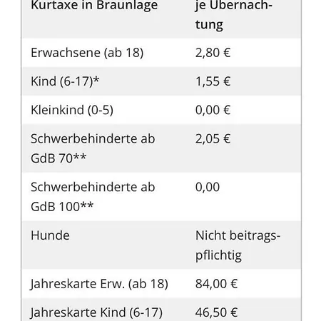 Apartamento Ferienwohnung Meli 1 Braunlage